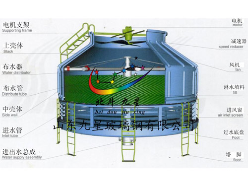 圆形逆流式冷却塔内部结构图