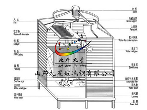 方形逆流式冷却塔