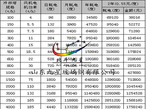 常规冷却塔能耗表