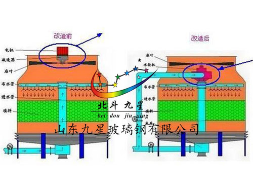 水轮机节能冷却塔改造图