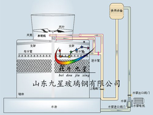 水轮机节能冷却塔结构图