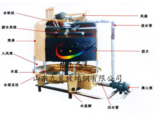 水轮机节能冷却塔结构图