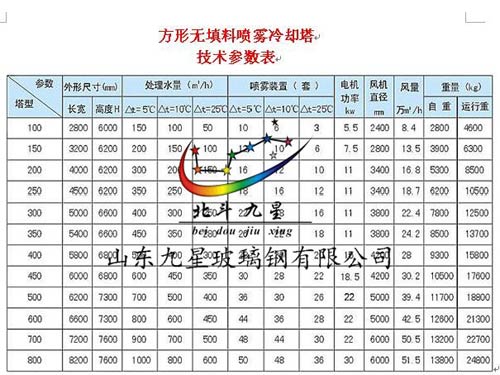 方形无填料冷却塔参数表