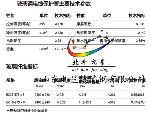 电缆保护管技术参数