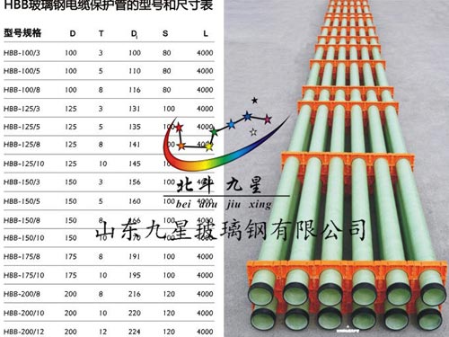电缆保护管型号和尺寸